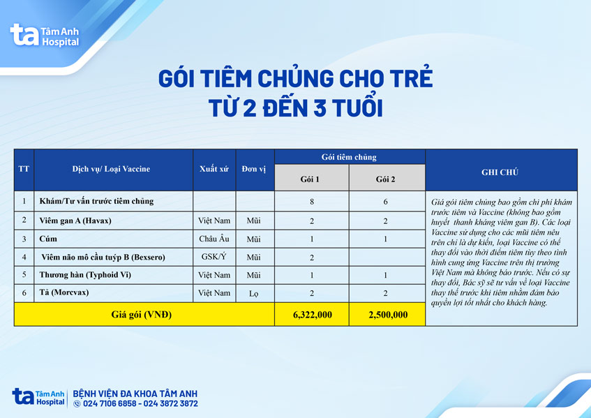 gói vắc xin cho trẻ 2-3 tuổi tâm anh