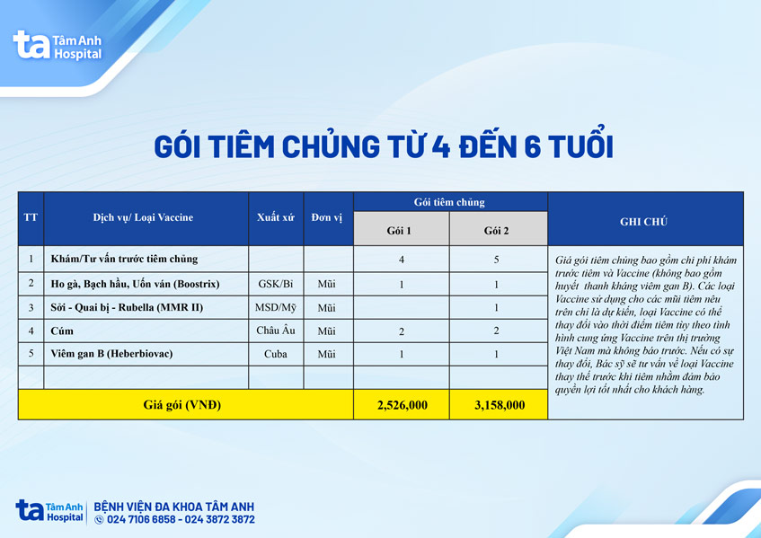 gói vắc xin cho trẻ 4-6 tuổi tâm anh