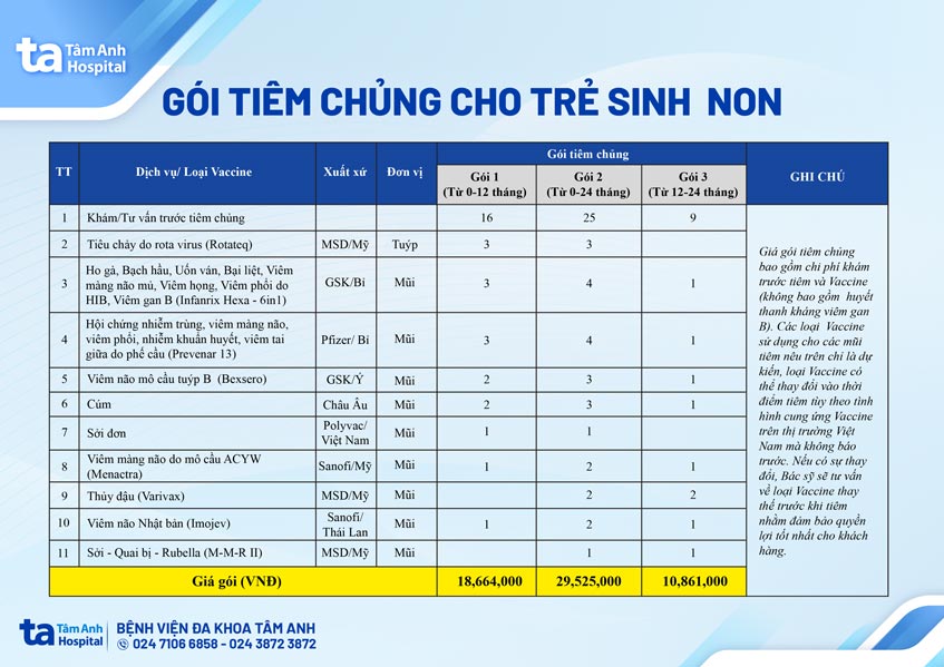 gói vắc xin cho trẻ sinh non