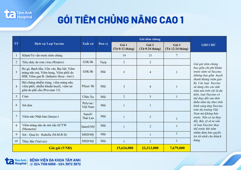 gói vắc xin nâng cao 1 tâm anh
