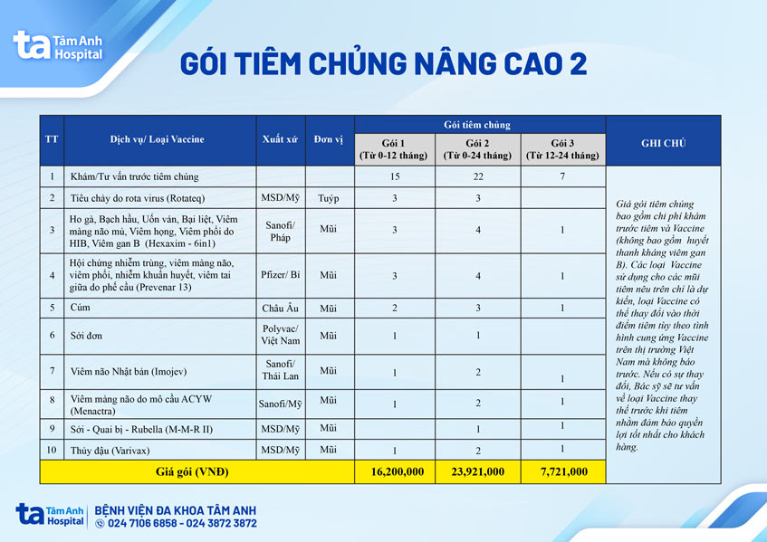 gói vắc xin nâng cao 2 tâm anh