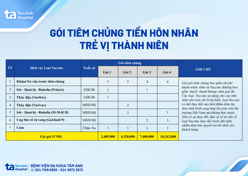 gói vắc xin tiền hôn nhân và trẻ vị thành niên tâm anh