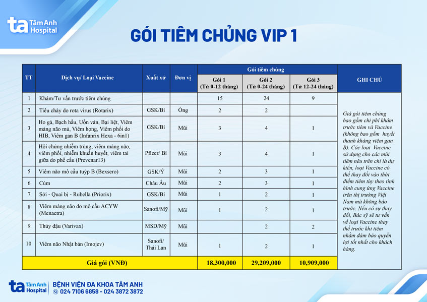 gói vắc xin vip 1 tâm anh