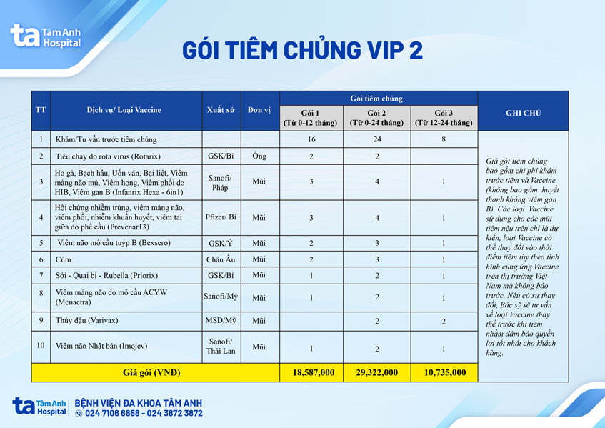 gói vắc xin vip 2 tâm anh