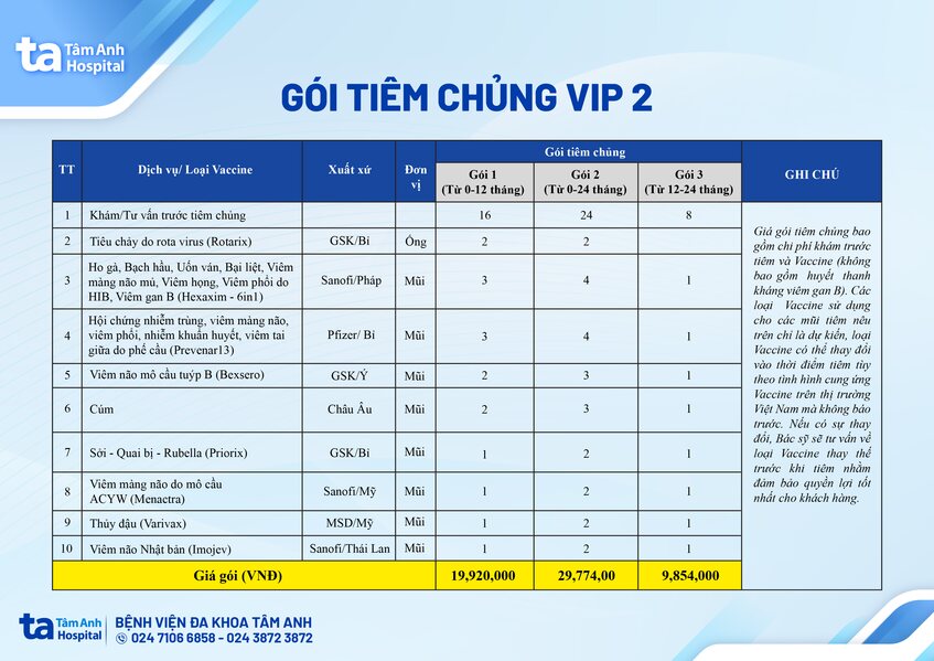 gói vaccine vip 2