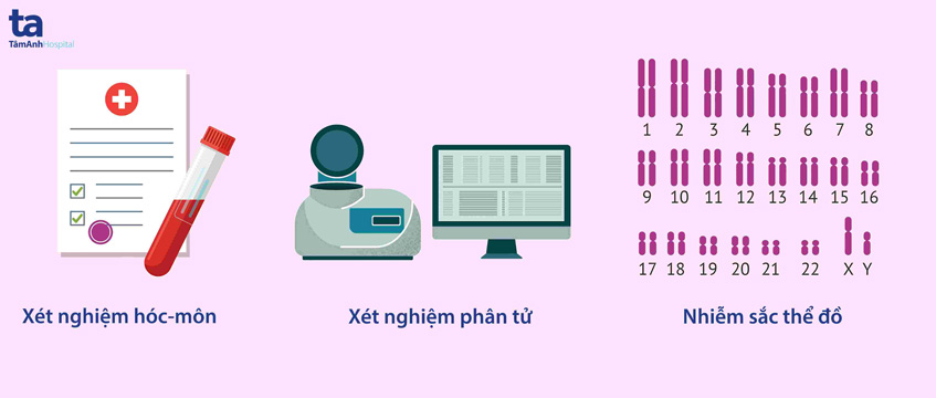 các phương pháp điều trị hội chứng Swyer