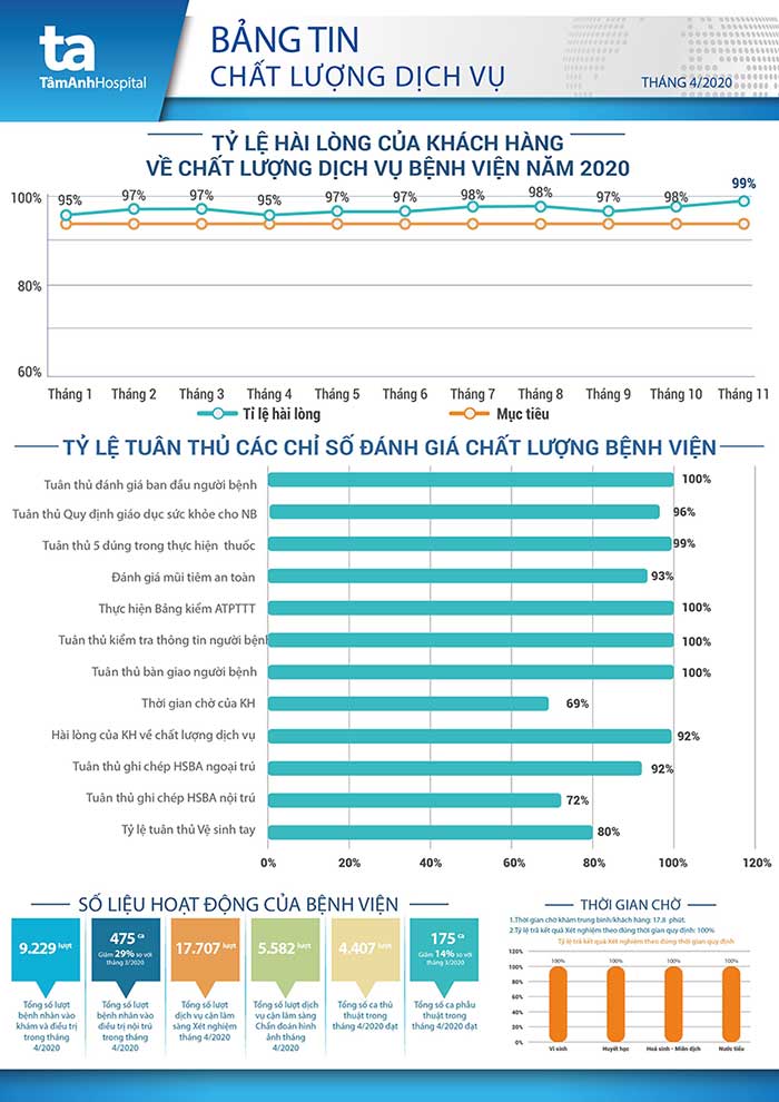 bang tin chat luong dich vu 8