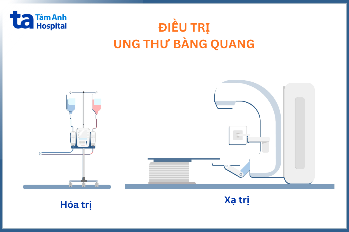 xạ trị kết hợp hóa trị