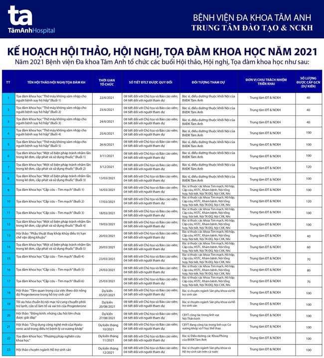 kế hoạch đào tạo 2021 tâm anh phần 2