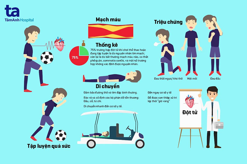 nguyen nhan gay dot tu trong chan thuong the thao
