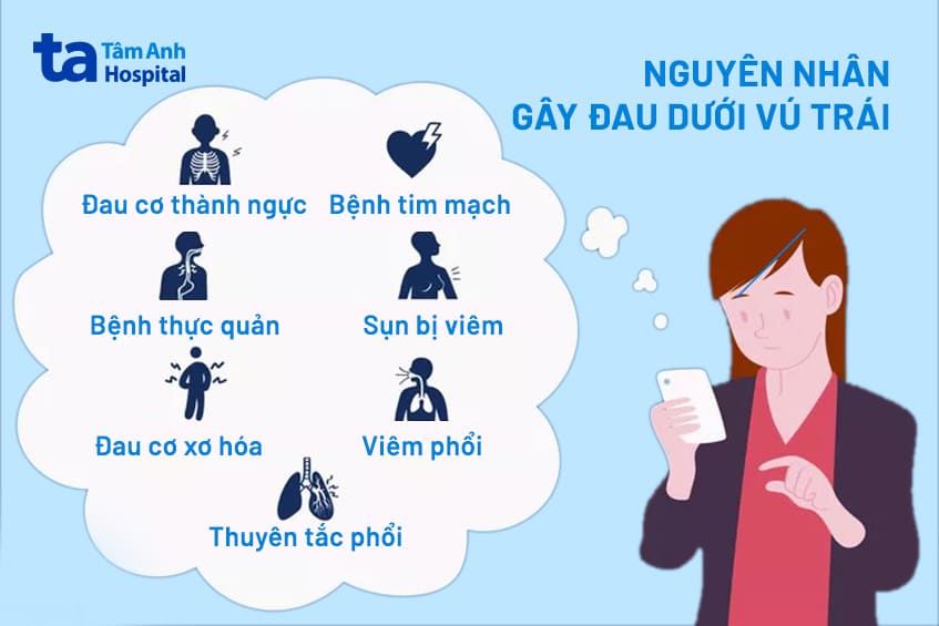 bị đau vú dưới bên trái