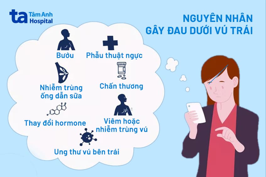 dưới vú bên trái bị đau