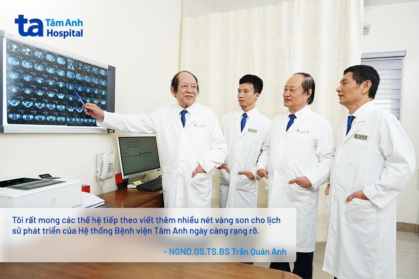 NGND.GS.TS.BS Trần Quán Anh