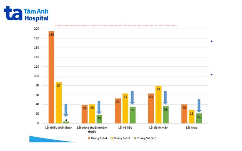 Khoa Dược triển khai ứng dụng công nghệ quản lý sai sót kê đơn khoa dược