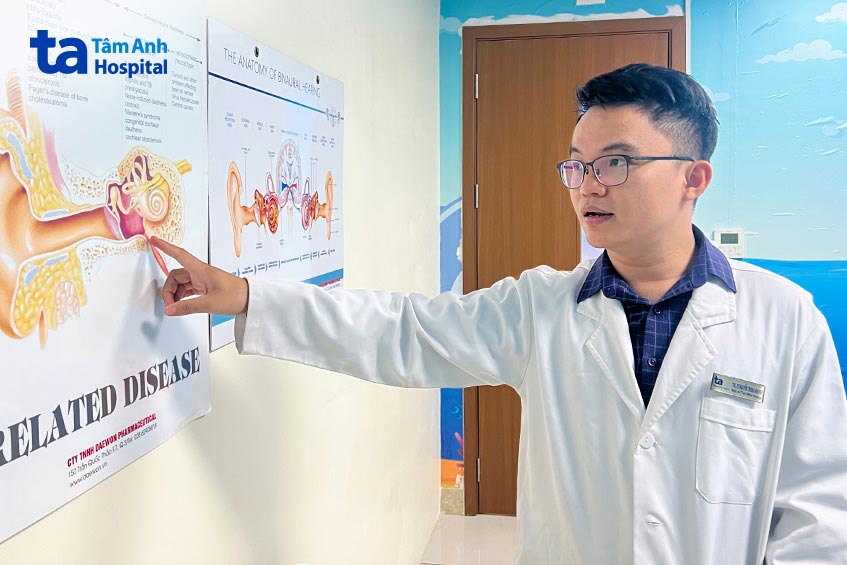 bs nguyên giải thích cấu trúc giải phẫu tai
