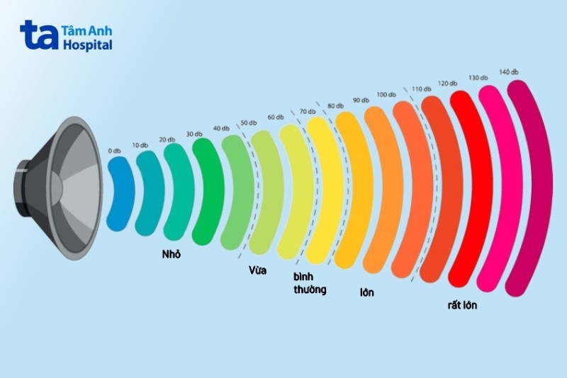 Ý nghĩa của kết quả khám thính lực
