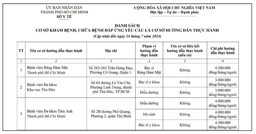danh sách cơ sở đáp ứng yêu cầu