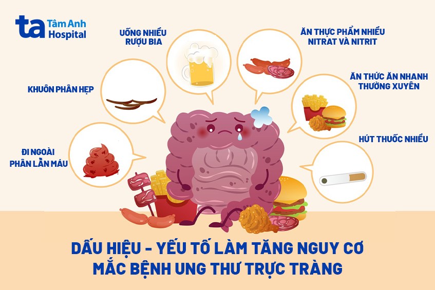 yếu tố nguy cơ ung thư trực tràng nguy hiểm