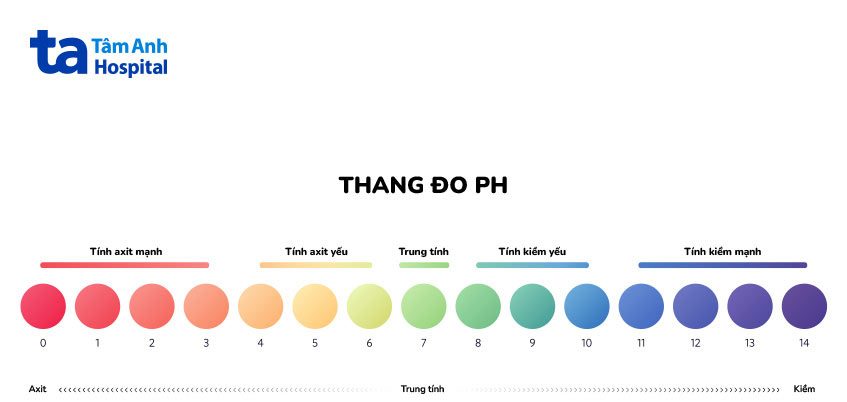 bộ kiểm tra ph âm đạo