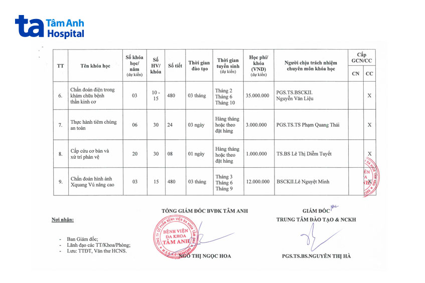 danh sách khóa đào tạo y khoa 2025