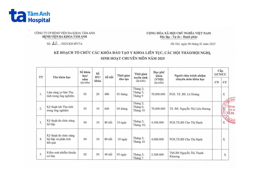 kế hoạch tổ chức khóa đào tạo 2025