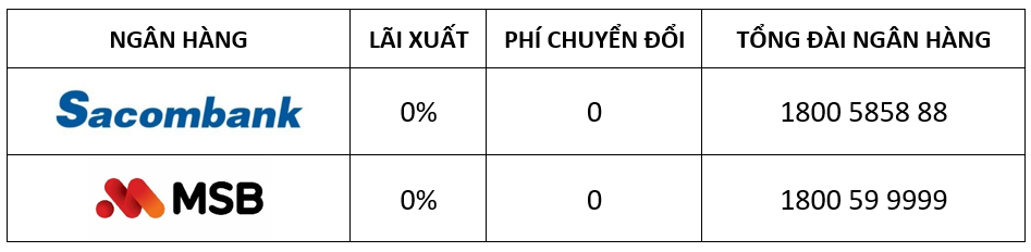 lãi suất ngân hàng