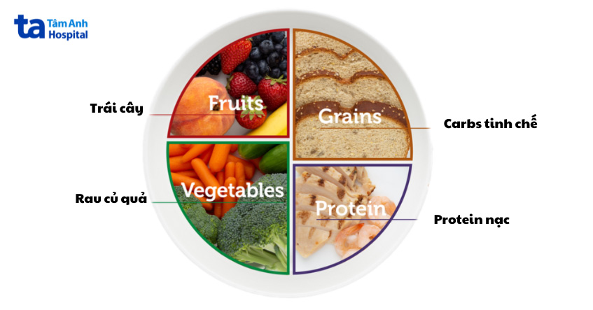 Chế độ ăn theo phương pháp MyPlate