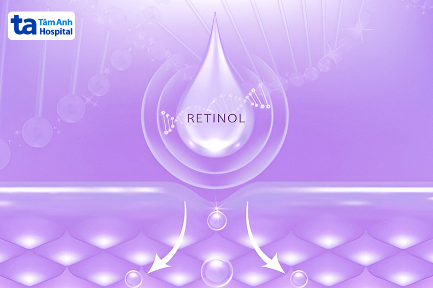 Dược lực học của Retinol