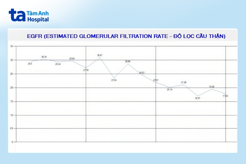 chỉ số egfr của người bệnh