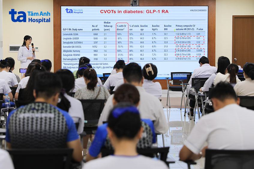 glp 1 trong giảm cân và tim mạch