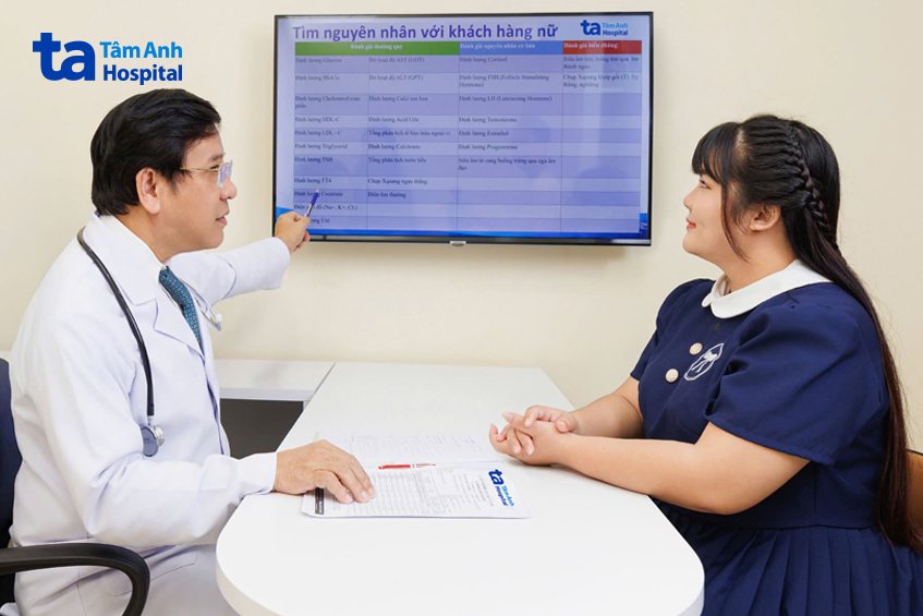 phân tích nguyên nhân dẫn đến thừa cân, béo phì