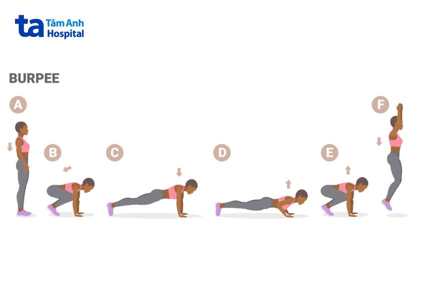 toàn bộ bài tập burpee giảm mỡ