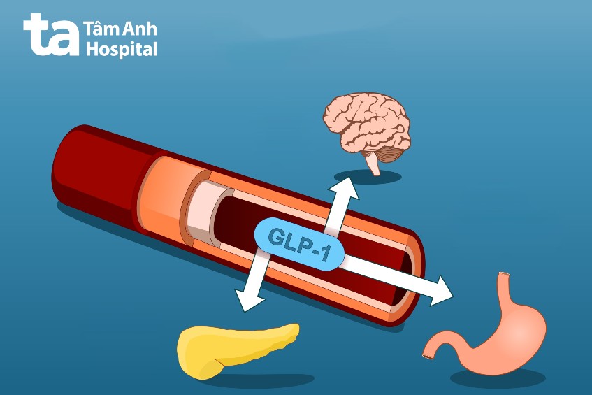 bút tiêm giảm béo chứa glp1