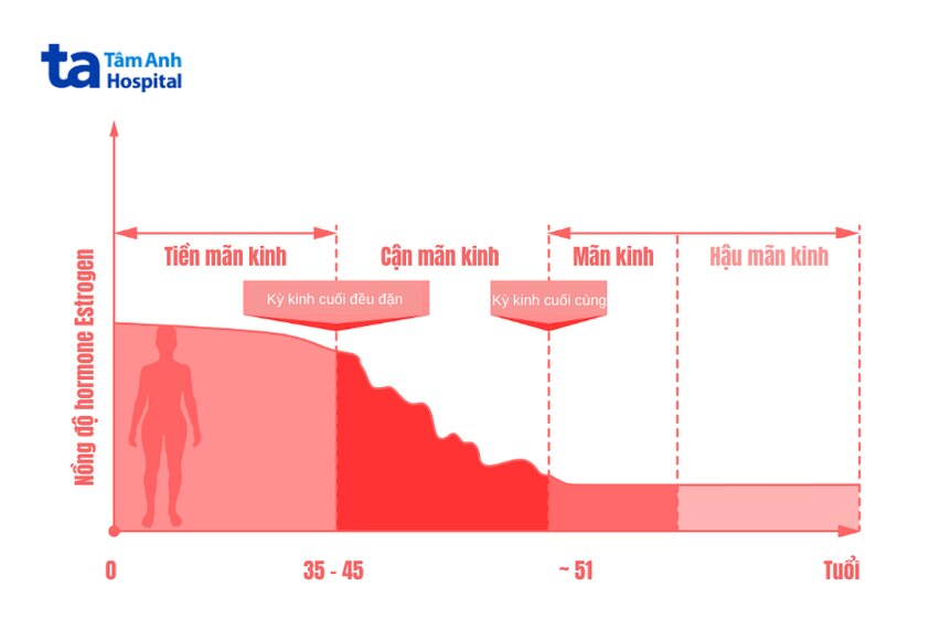 chủ động tìm hiểu về tình trạng này