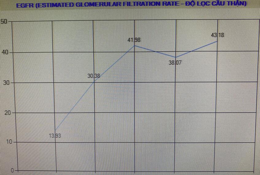 hình ảnh độ lọc cầu thận của cụ bà