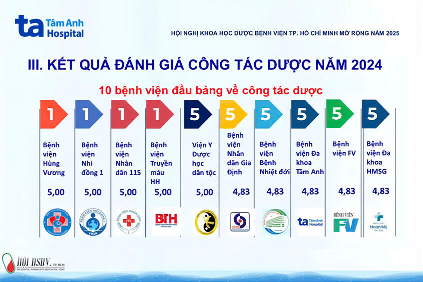 dẫn đầu công tác dược 2024