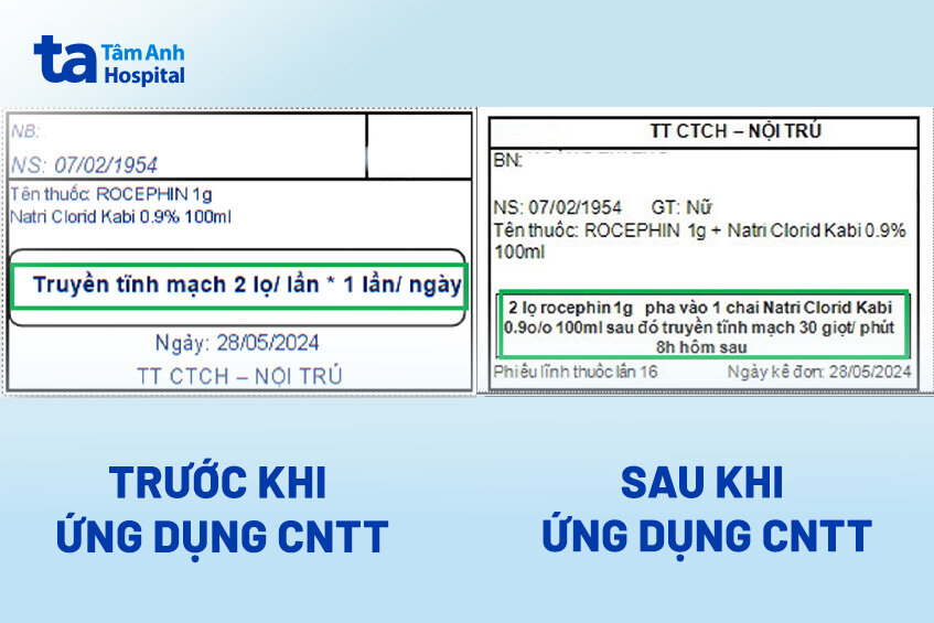 Việc ứng dụng công nghệ thông tin giúp nhãn truyền tĩnh mạch