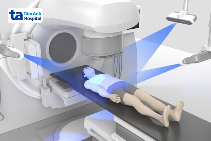 theo dõi tư thế theo thời gian thực