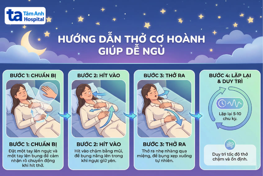 bài tập thở cơ hoành