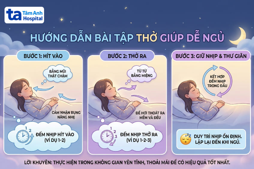 bài tập thở papworth