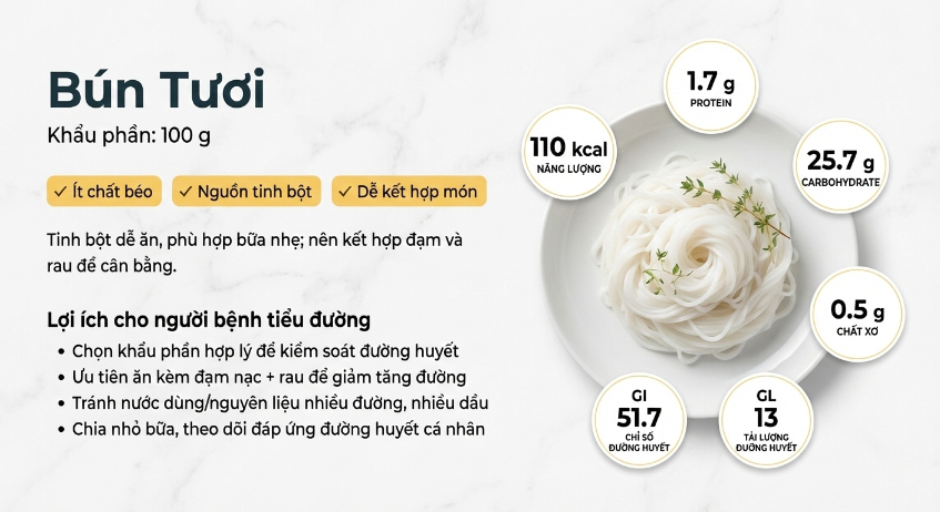 Infographic giá trị dinh dưỡng bún tươi 100g, chỉ số GI và GL liên quan người bệnh tiểu đường