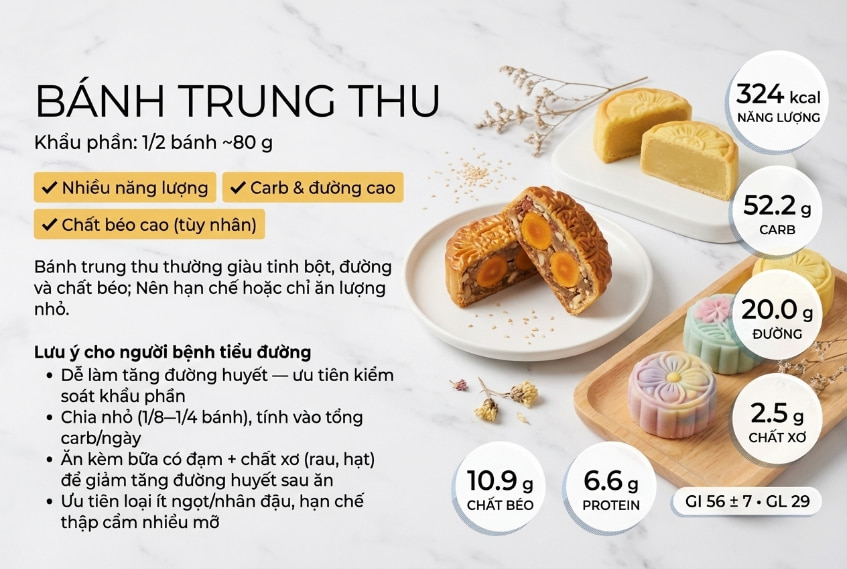 Thông tin dinh dưỡng bánh trung thu và lưu ý cho người bệnh tiểu đường