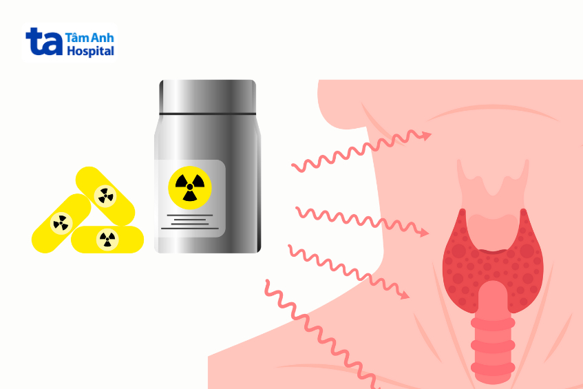 tuyến giáp cần iod để tổng hợp hormone giáp