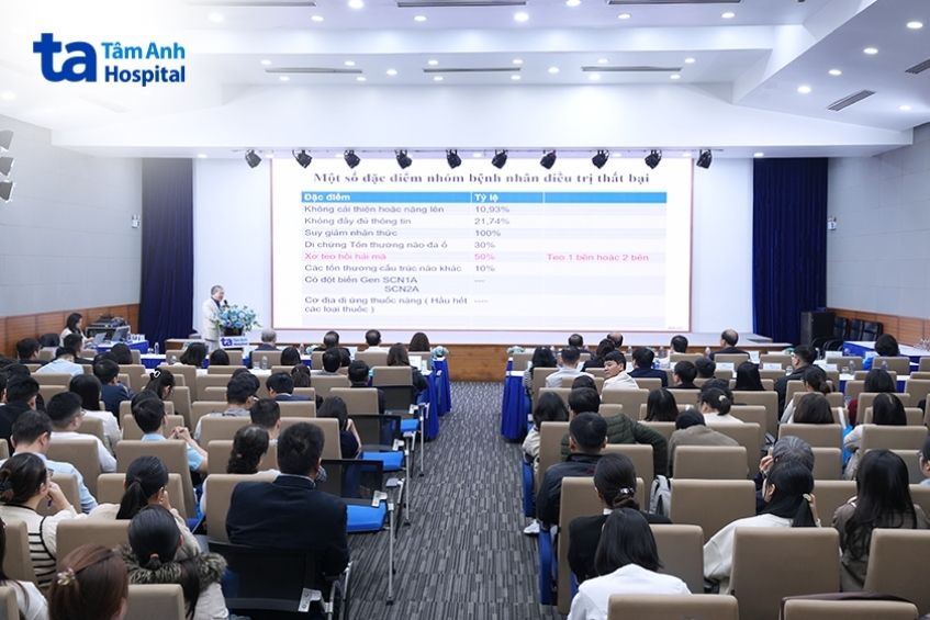 bảng đặc điểm điều trị thất bại