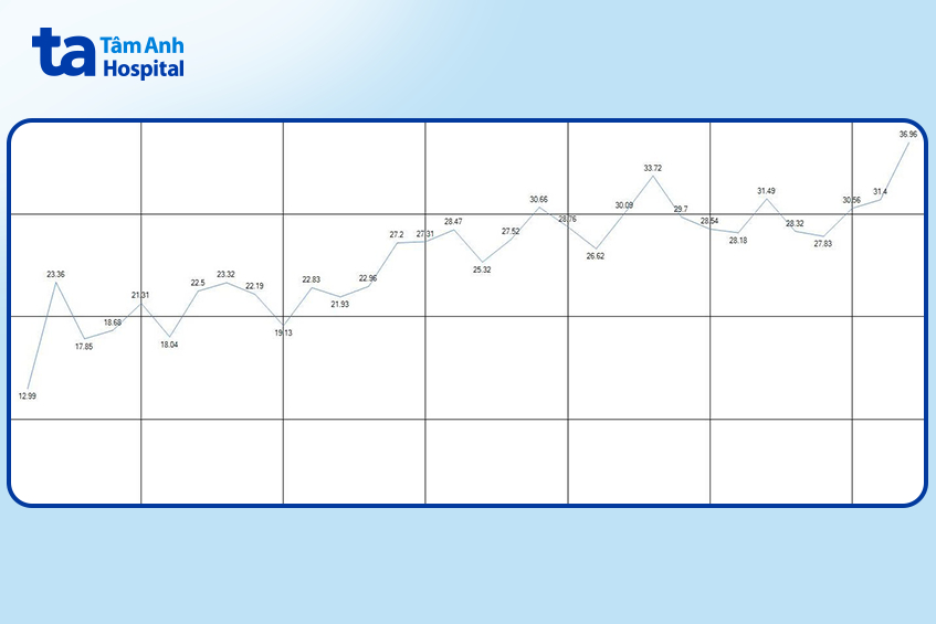biểu đồ điều trị của mẹ