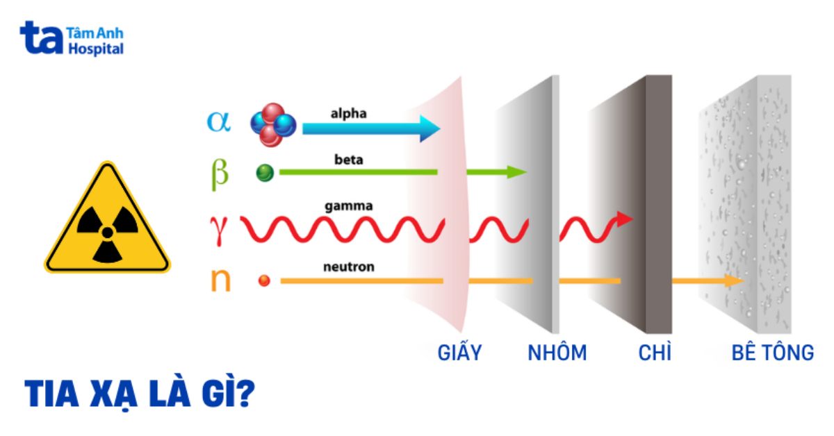 Tia xạ trong y khoa có những ứng dụng gì? Lợi ích và rủi ro