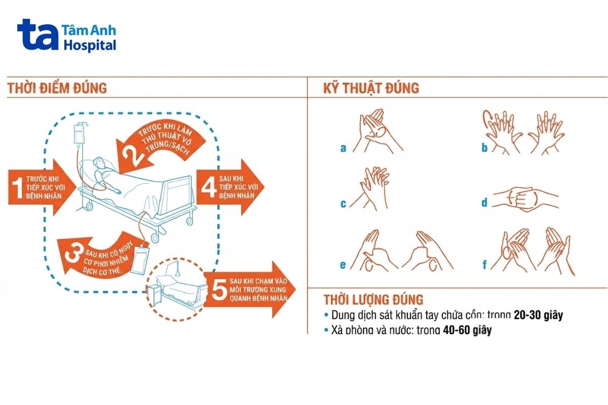 5 thời điểm vệ sinh tay quan trọng theo khuyến cáo của Tổ chức Thế giới (WHO)