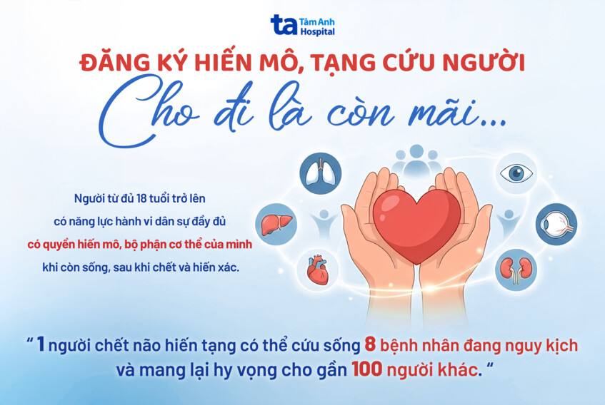 ý nghĩa của việc hiến tạng