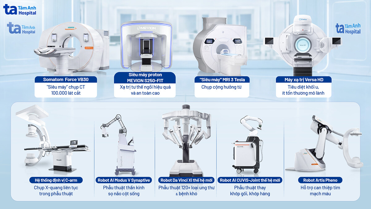 dàn siêu máy móc robot tại tâm anh