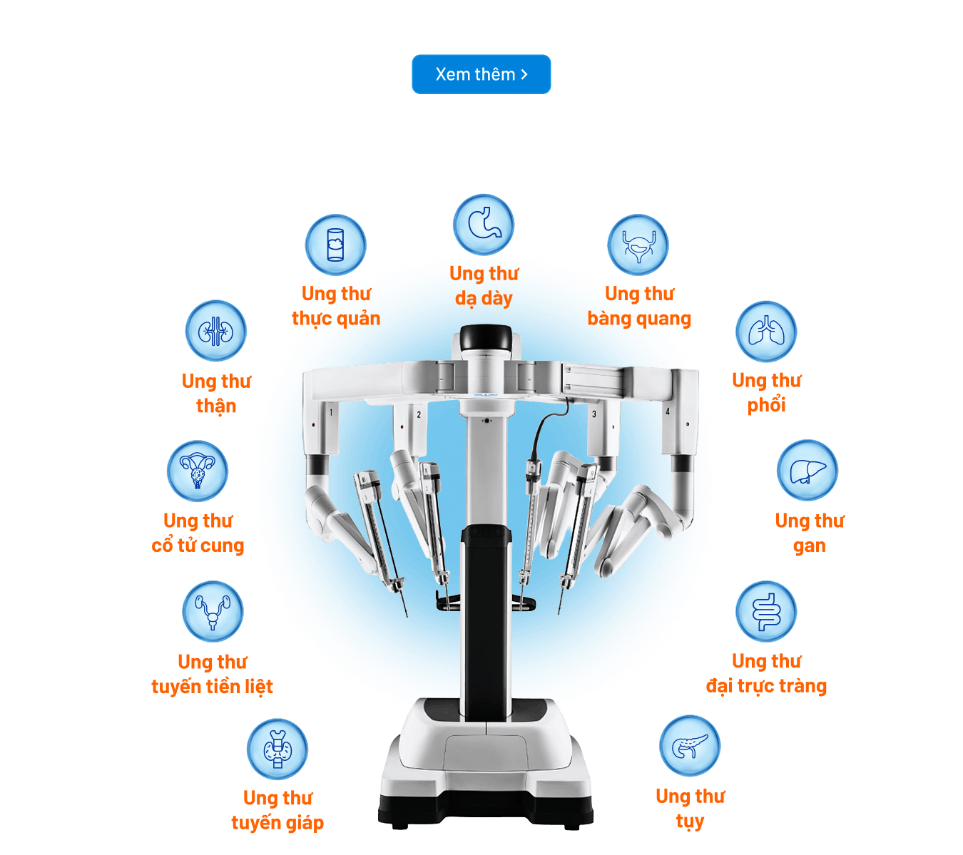 Robot da Vinci hỗ trợ phẫu thuật ung thư
